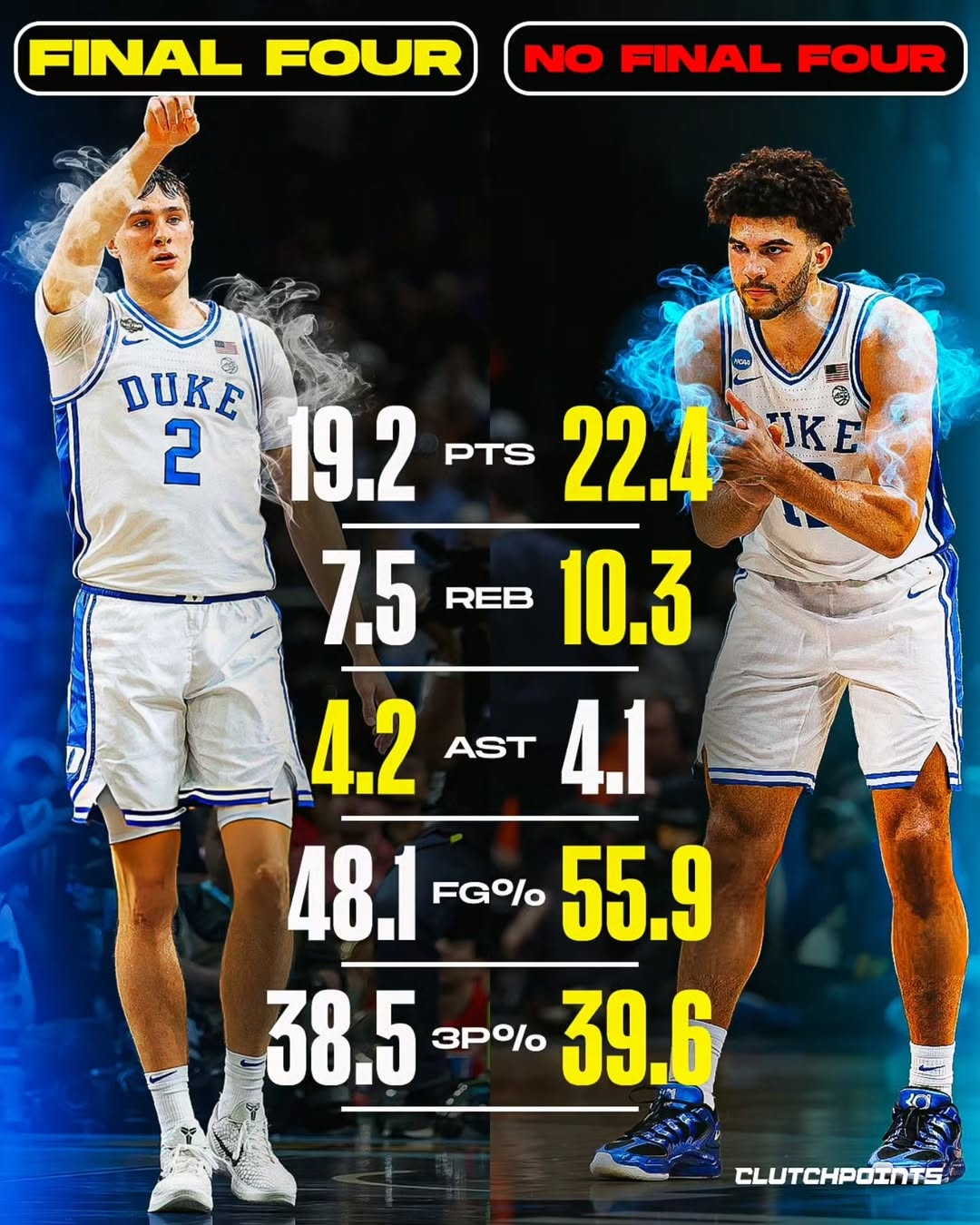 Kysports-都状元？美媒对比弗拉格&amp;卡梅隆·布泽尔大一数据 后者基本全包围